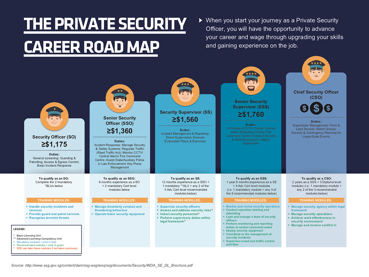 security-career-guide