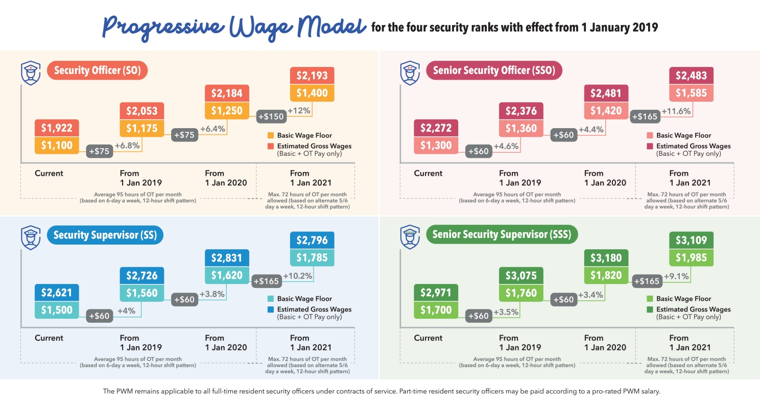 Progressive-Wage-Model